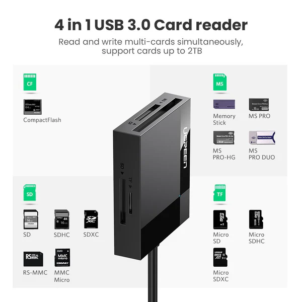 Ugreen 4-u-1 USB 3.0 čitač kartica