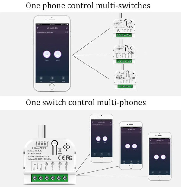 Gembird SMART-4GANG četvorokanalni pametni relejni modul