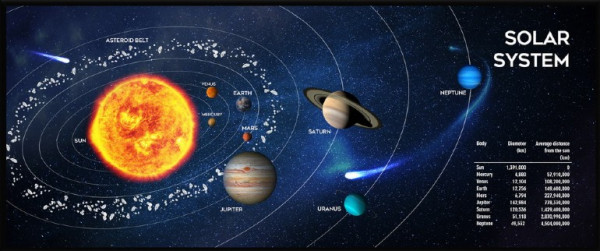 Gembird MP-SOLARSYSTEM-XL-01 Cosmos gejmerska podloga za mis 900 × 350 mm