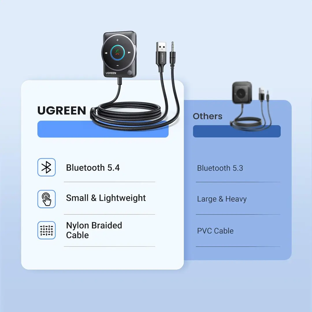 UGREEN 35002 Bluetooth 5.4 AUX audio adapter za automobil