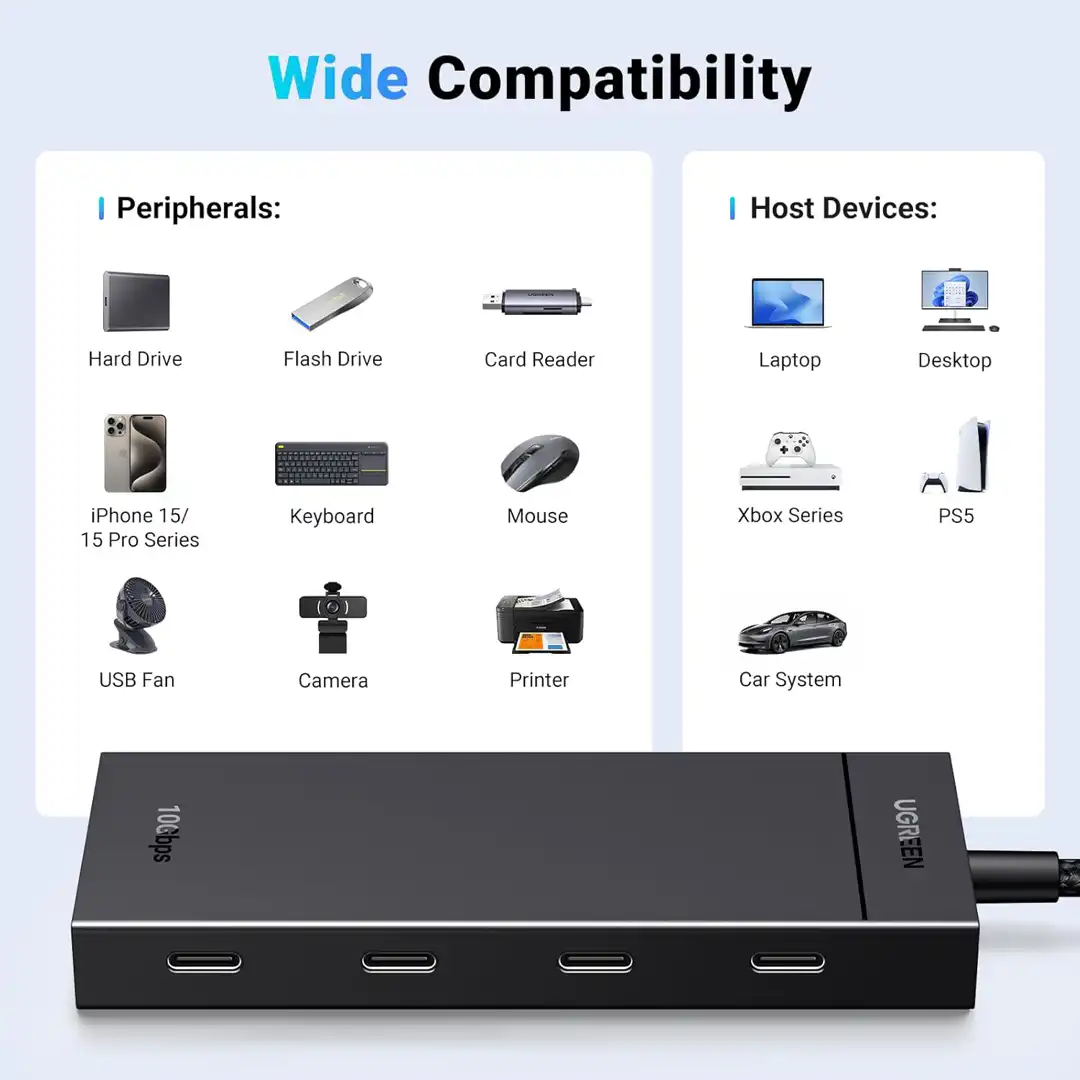 UGREEN CM806 4-port USB-C 3.2 Gen 2 hub, 10 Gbps